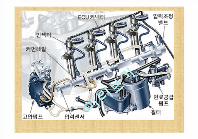 Common Rail Direct Injection Engine   (9 )